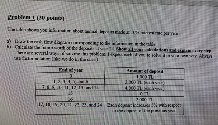  Problem 1 (30 points) The table shows you information about annual