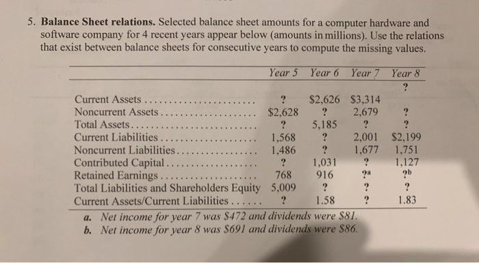  5. Balance Sheet relations. Selected balance sheet amounts for a computer
