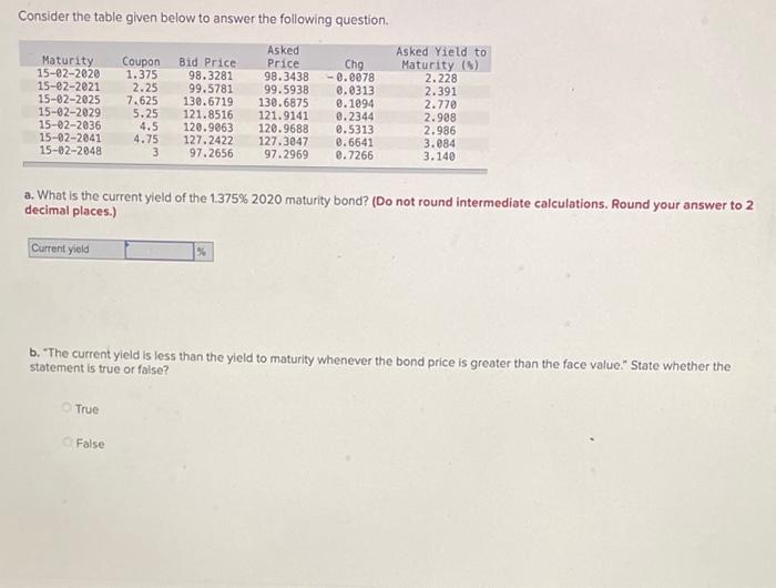  Consider the table given below to answer the following question. a.