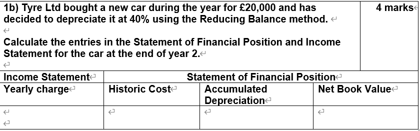  4 marks 1b) Tyre Ltd bought a new car during the