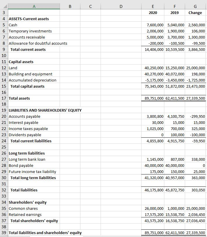  A B C D E LL G 2020 2019 Change 7,600,000