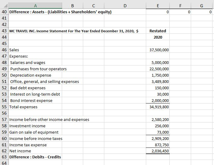 5,040,000 2,560,000 2,006,000 1,900,000 106,000 5,000,000 3,700,000 1,300,000 -200,000 -100,500 -99,500 14,406,000