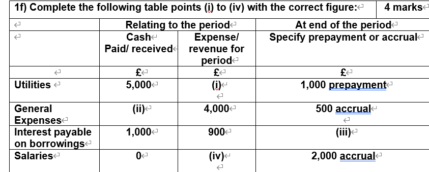 of year 2.4 Income Statement Yearly charge Historic Cost Statement of Financial