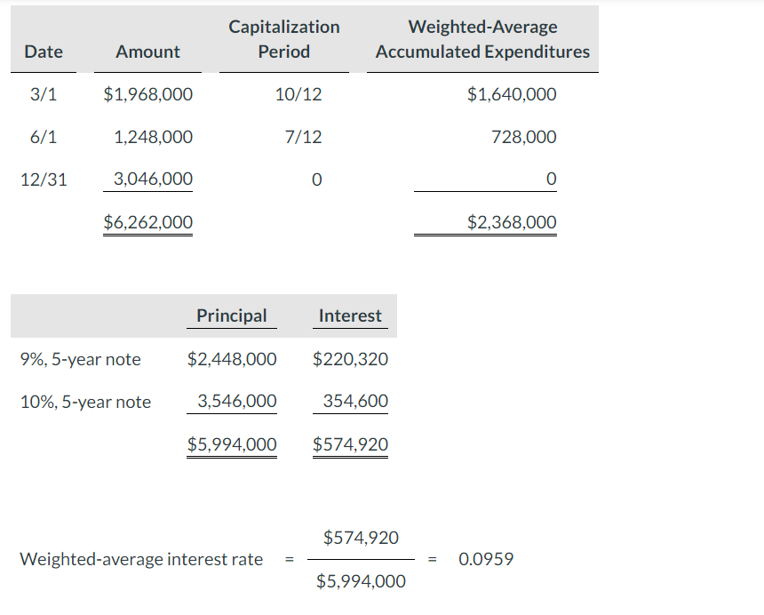 part at very bottom of question and please help me understand where