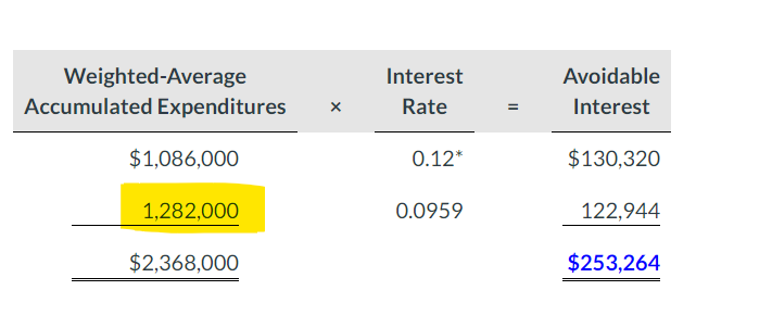 this number is coming from. I do not understand how this number