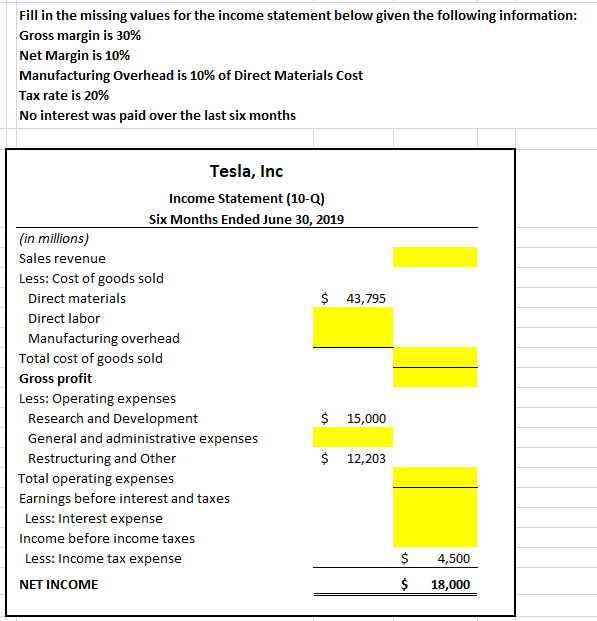 Fill in the missing values for the income statement below given