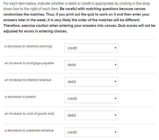  For each item below, indicate whether a debit or credit is