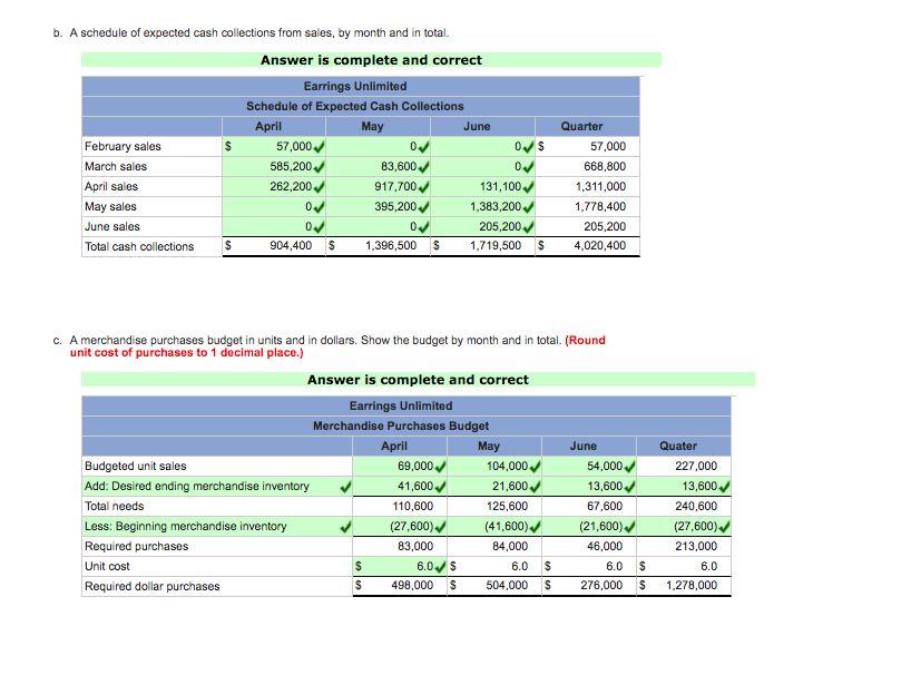 to be completed as well. Thank you so much! 50.00 points Case
