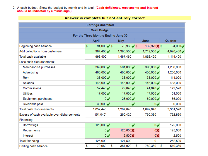 have just been hired as a new management trainee by Earrings Unlimited,