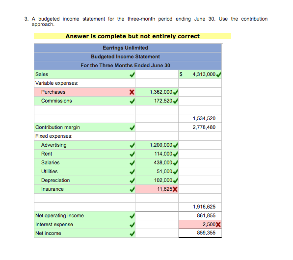 a distributor of earrings to various retail outlets located in shopping malls