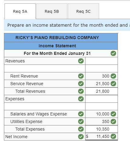 applies to the questions displayed below.] Ricky's Piano Rebuilding Company has been