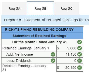 operating for one year. On January 1, at the start of its