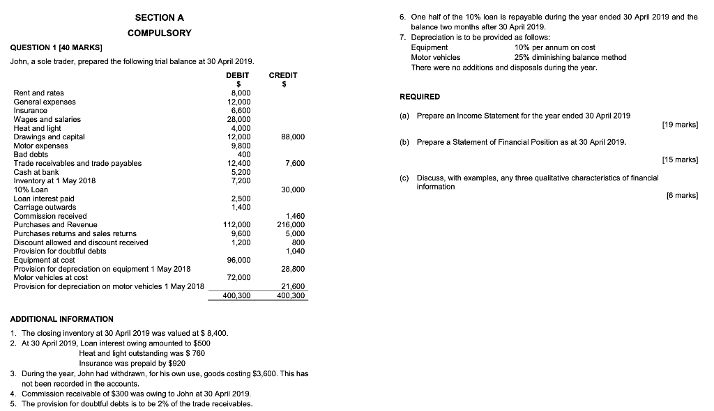  SECTION A COMPULSORY QUESTION 1 [40 MARKS] John, a sole trader,