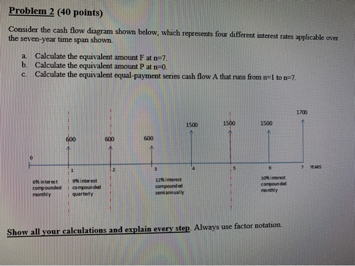  Problem 2 (40 points) Consider the cash flow diagram shown below,