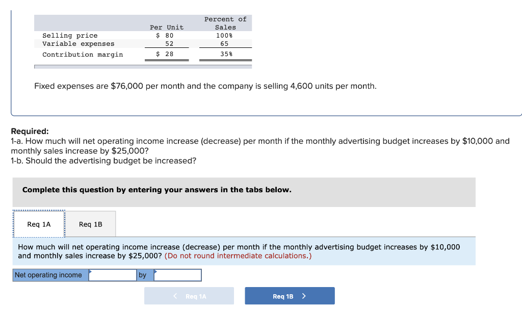  Selling price Variable expenses Contribution margin Per Unit $ 80 52
