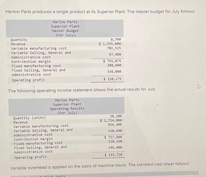 [b]) Variable Cost Variances (LO 16-5, 7) Rankin Fabrication reports the following