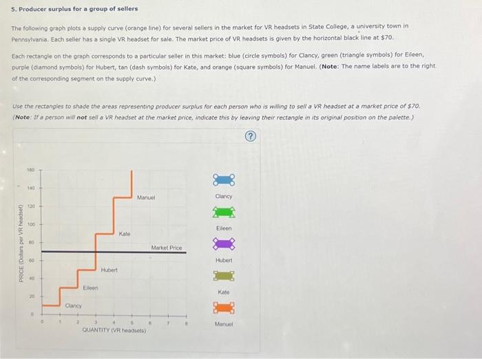  Based on the information on the preceding graph, you can tell