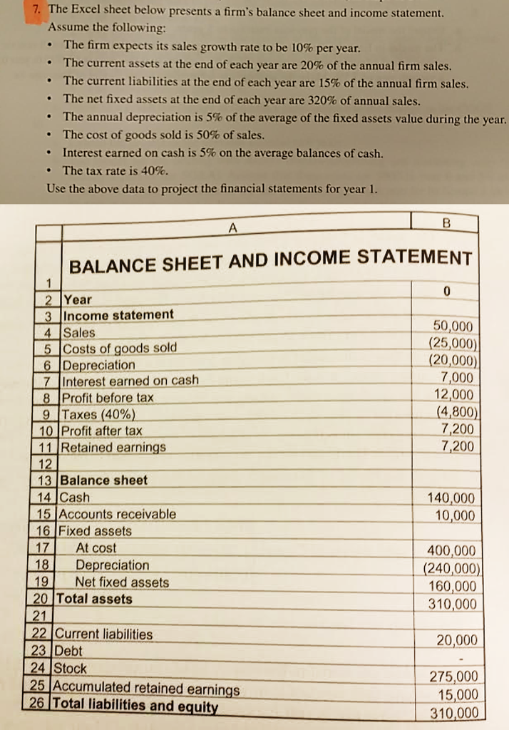 the information below is all i was provided for this problem. please