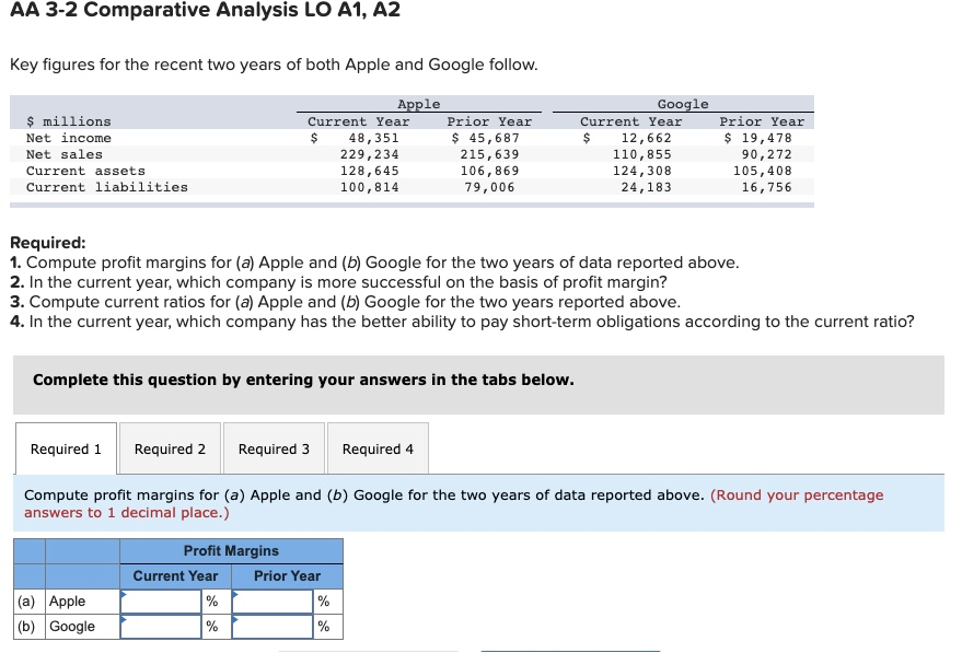 AA 3-2 Comparative Analysis LO A1, A2 Key figures for the