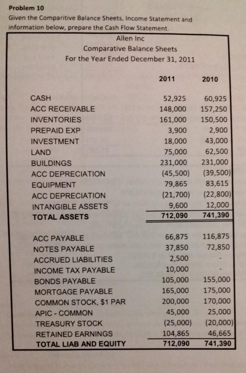 Problem 10 Given the Comparitive Balance Sheets, Income Statement and information