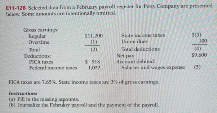  E11-12B Selected data from a February payroll register for Petty Company