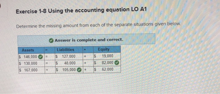  Exercise 1-8 Using the accounting equation LO A1 Determine the missing
