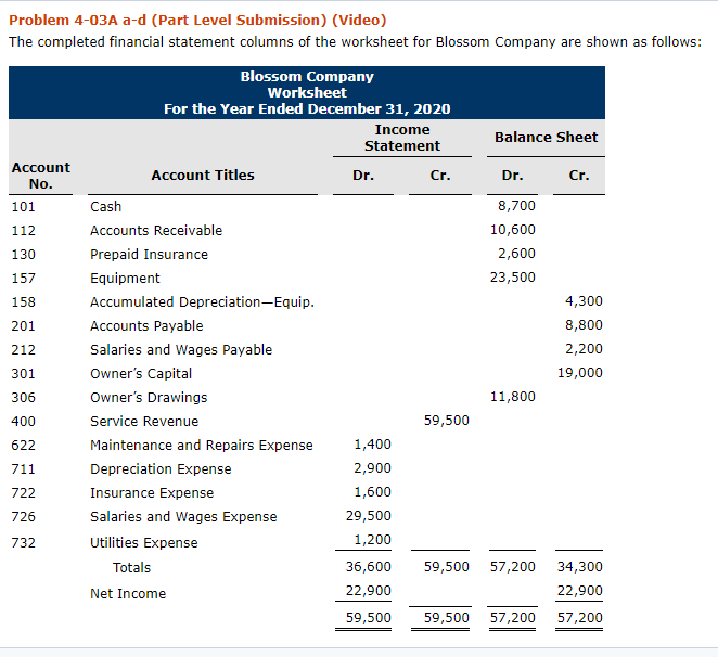 I need help with the red boxes. The first image is the