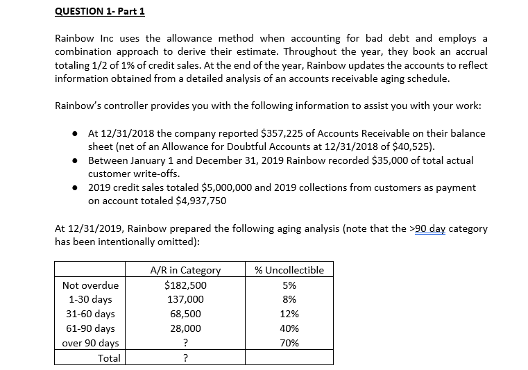 Rainbow INC Allowance Method? Please show all work QUESTION 1- Part
