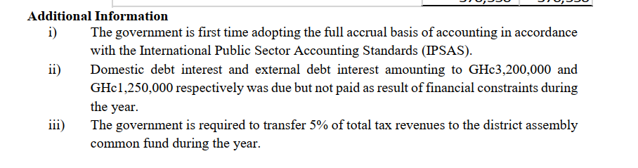 Accountant General for the Consolidated Fund for the year ended 31st December