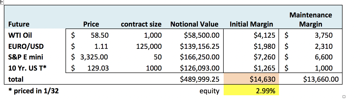  what more information do i need? i provided the mini contract