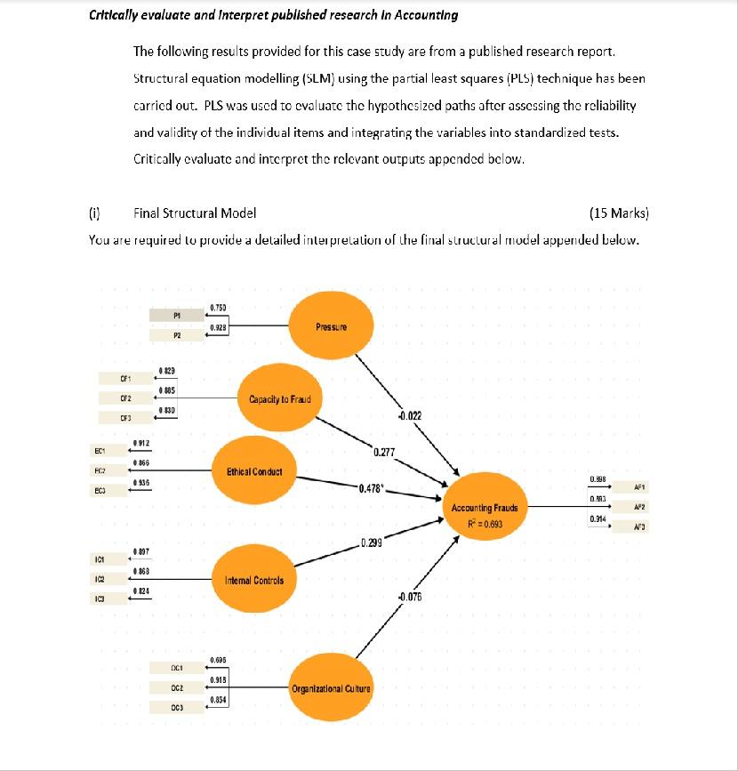 Critically evaluate and Interpret published research in Accounting The following results provided