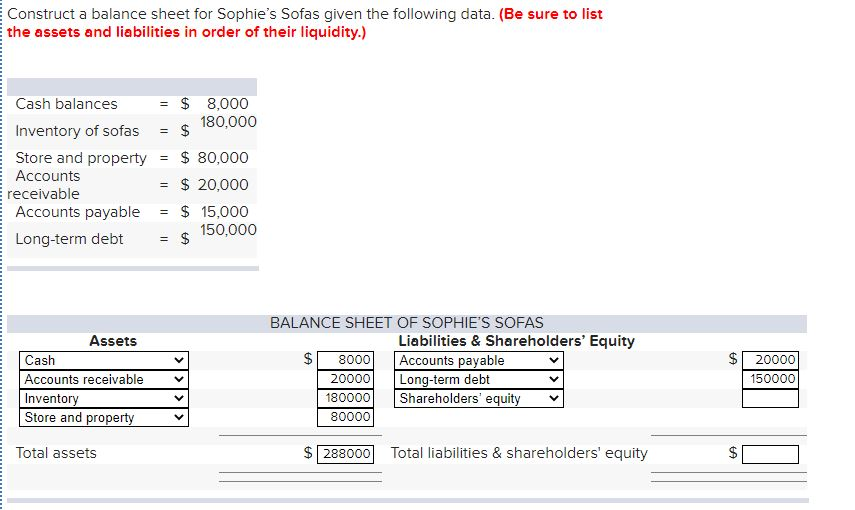  Construct a balance sheet for Sophie's Sofas given the following data.
