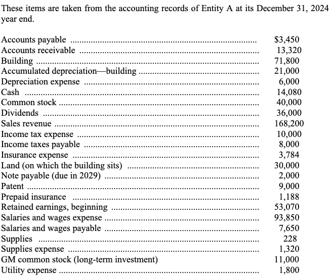 retained earnings statement, and a classified balance sheet as of December 31,