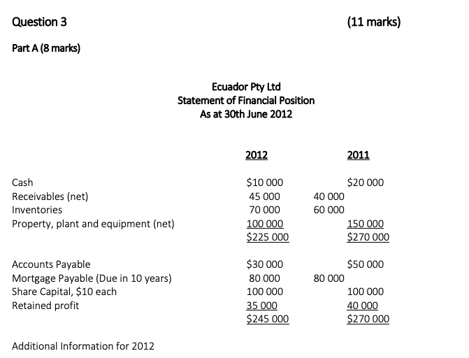 (11 marks) Question 3 Part A (8 marks) Ecuador Pty Ltd