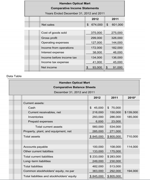 information: 1. Market price of Hamden common stock: $83.13 at December 31,