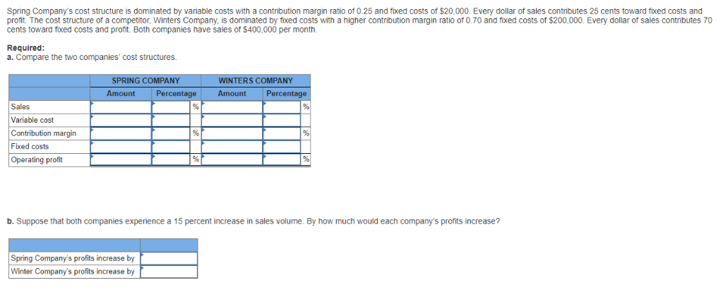  Spring Company's cost structure is dominated by variable costs with a