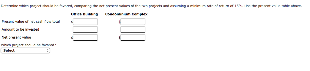 projects: an office building and a condominium complex. Both projects have an