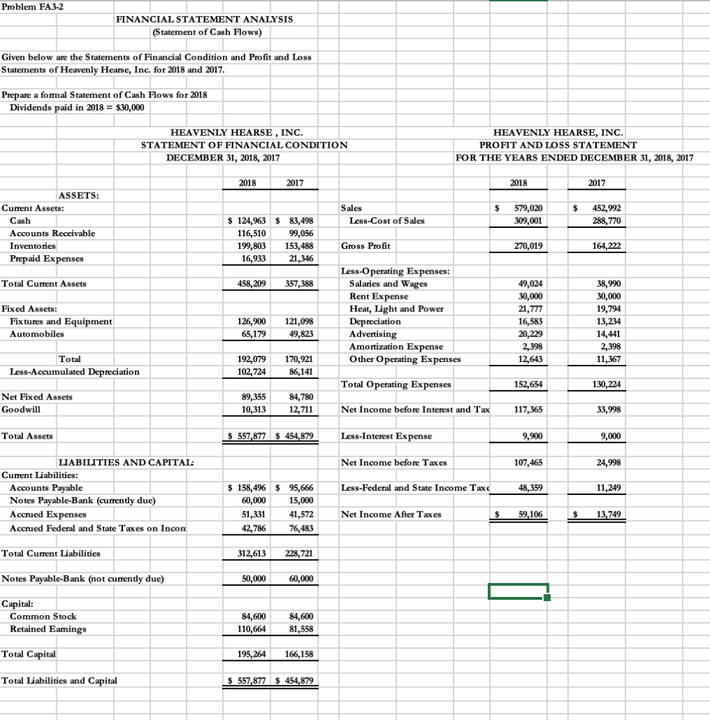 Problem FA3-2 FINANCIAL STATEMENT ANALYSIS (Statement of Cash Flows) Given below