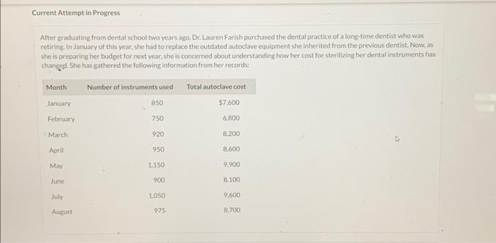  Current Attempt in Progress After graduating from dental school two years