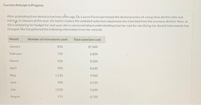  Current Attempt in Progress After graduating from dental school two years