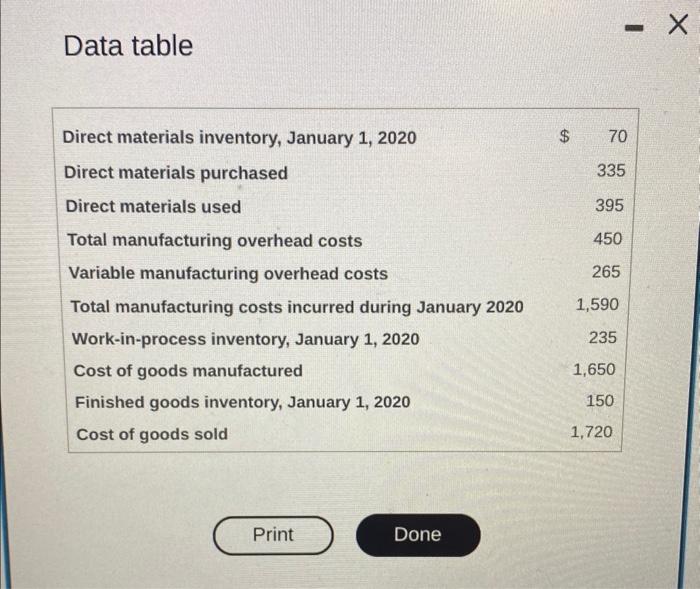 2020 are presented here (in millions): (Click the icon to view the