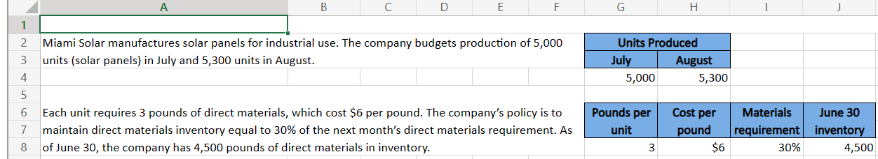 an Excel formula: 1. Begin each formula with an = sign. 2.
