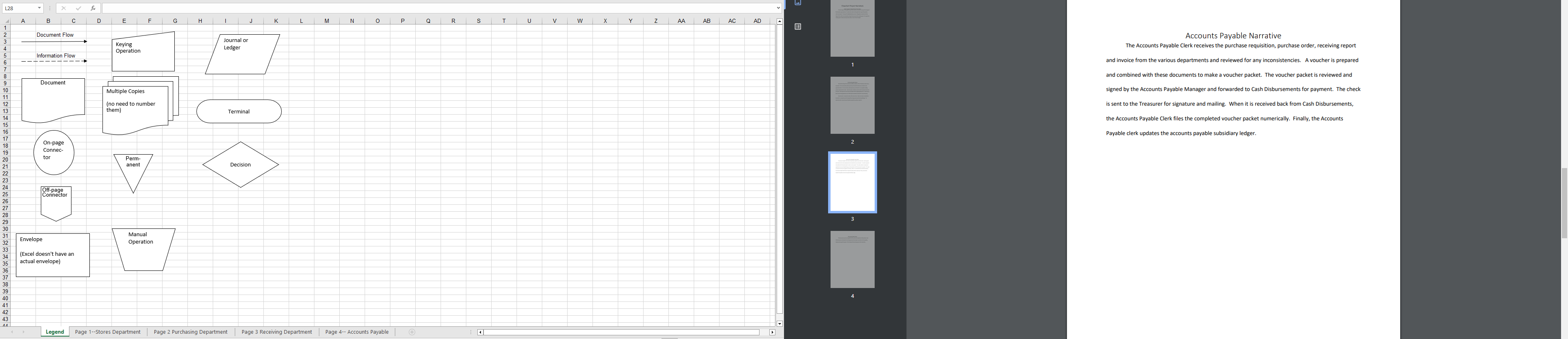  Need help with this accounting flowchart. 