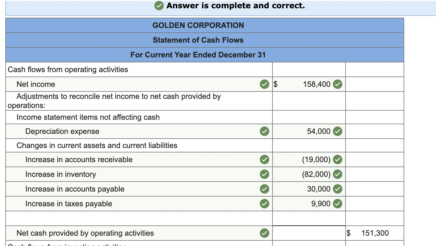 Flows For Current Year Ended December 31 Cash flows from operating activities