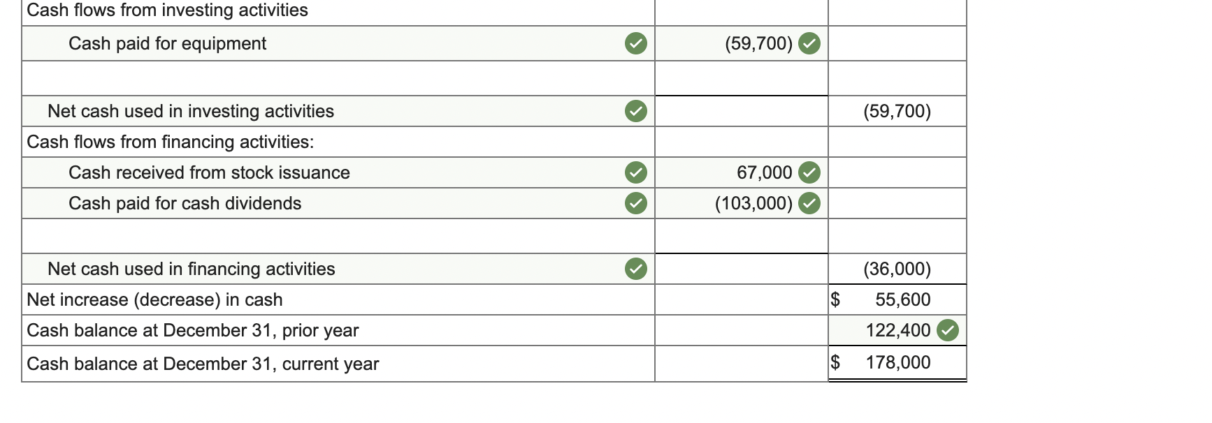 Net income Adjustments to reconcile net income to net cash provided by
