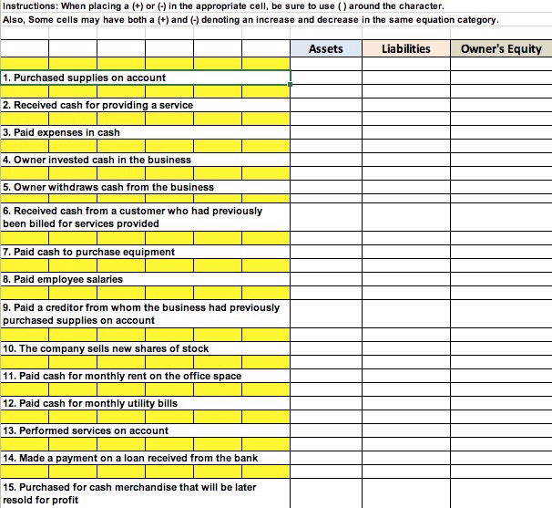  Instructions: When placing a (+) or (-) in the appropriate cell,