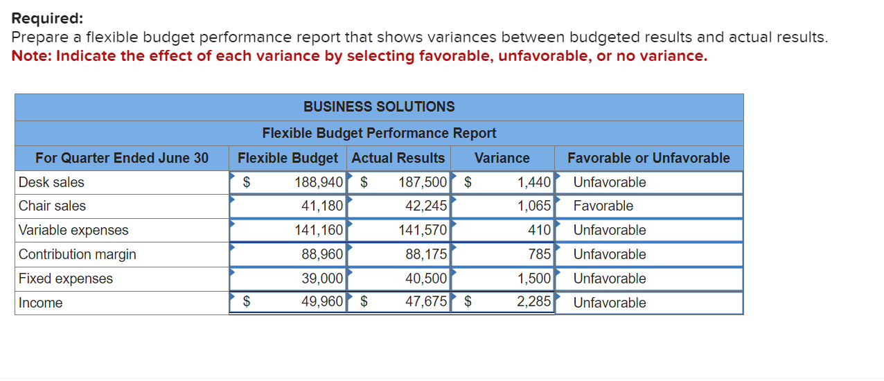 report for its computer furniture operations follows. The \\( \\$ 172,560 \\)