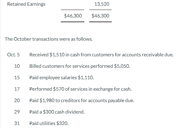This is the trial balance of Cullumber Company on September 30 .