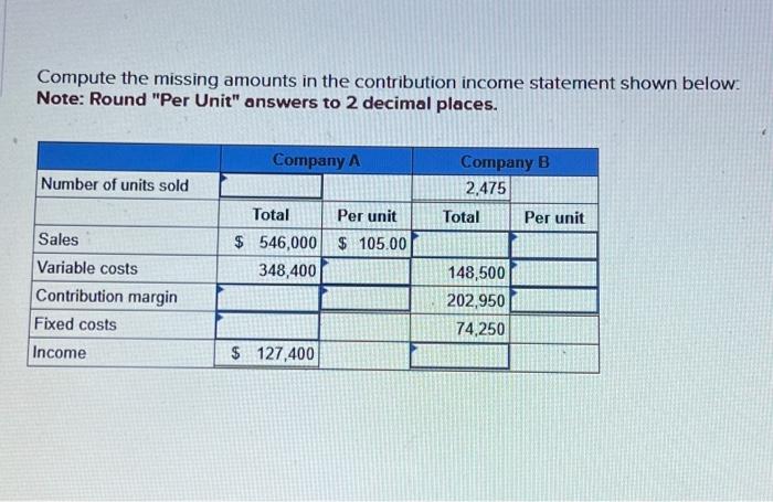  Compute the missing amounts in the contribution income statement shown below: