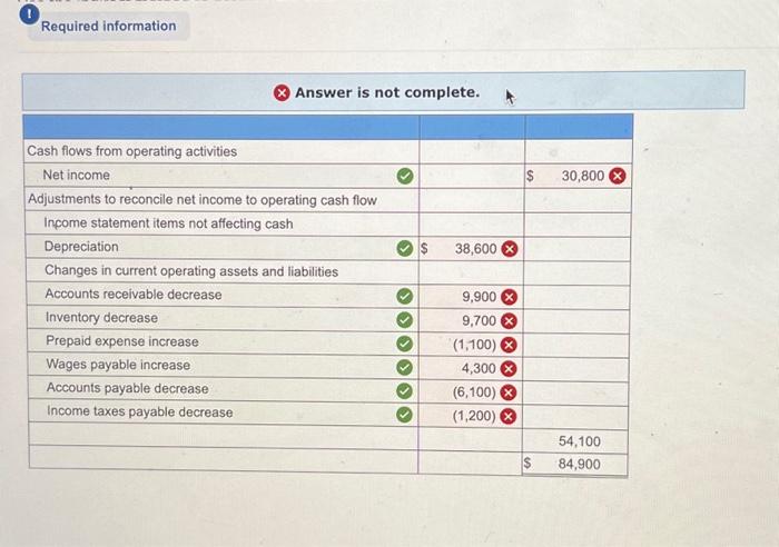 income statement is shown for Cruz, Inc. QS 12-11 Indirect: Computing cash